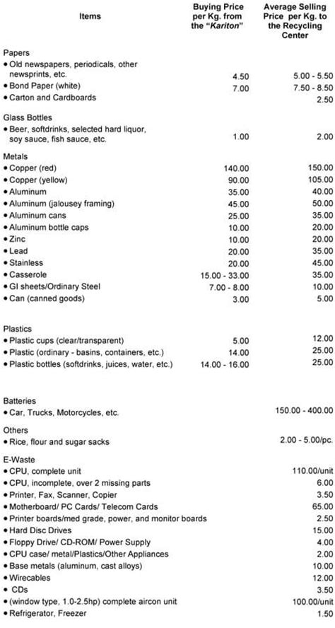junk shop price list 2023|Spam Online Store .